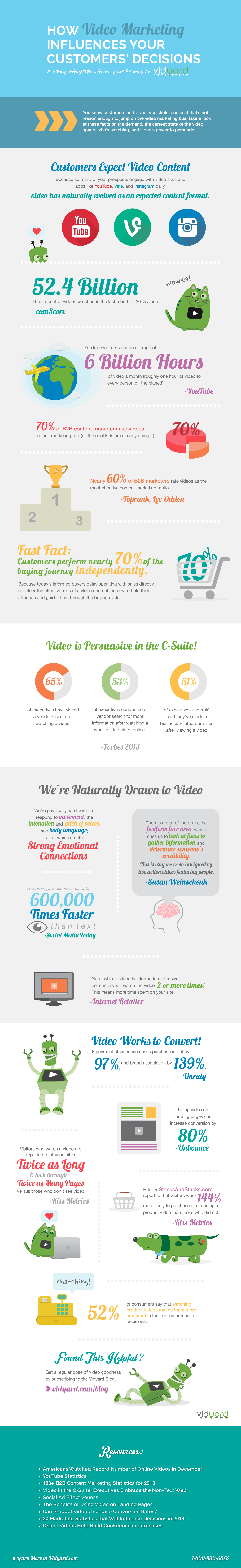 How Video Marketing Influences Your Customers