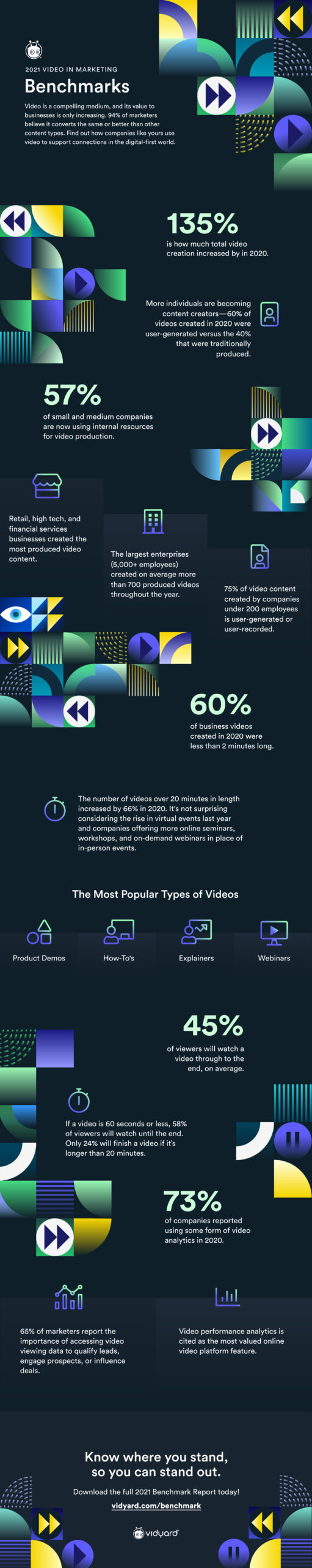 Infographic for the 2021 Video Marketing Benchmark Report.