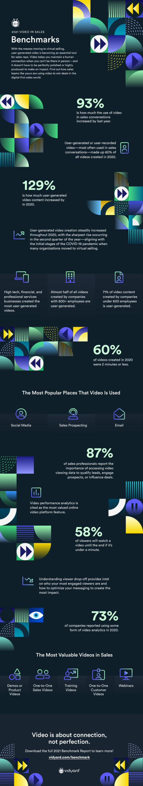 The 2021 Video in Sales Benchmark Infographic