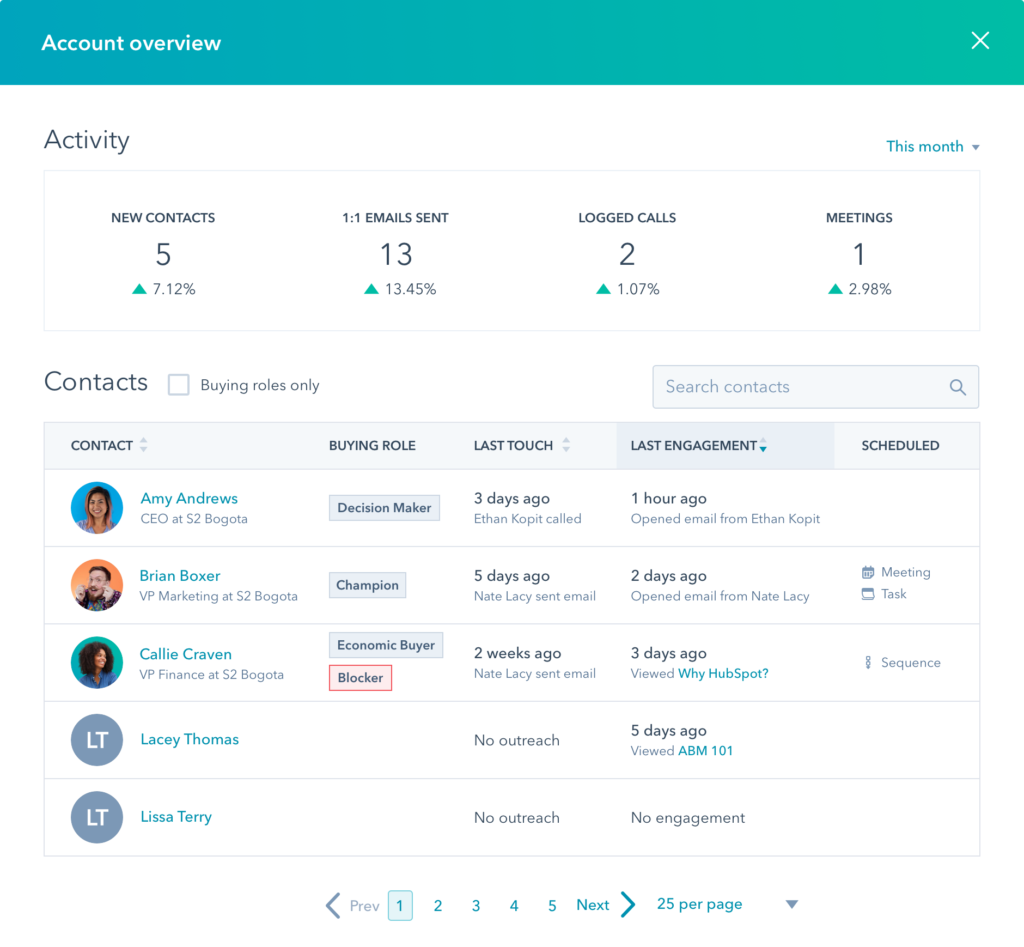 A screenshot of HubSpot's ABM platform