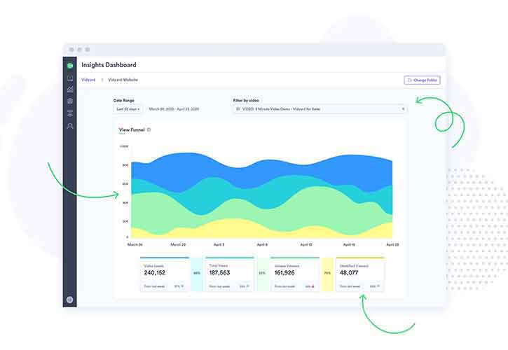 A Vidyard dashboard showing its video sales analytics tools.