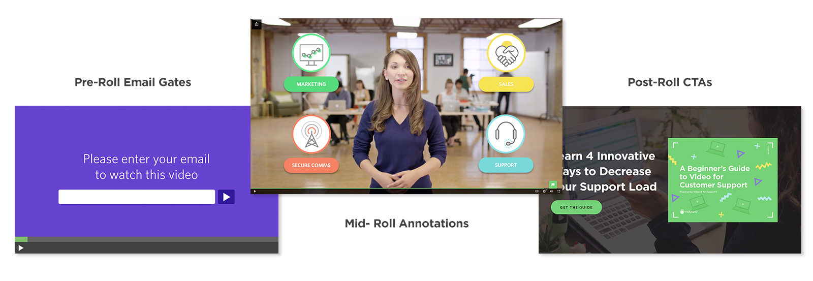 Interactive video elements can include pre-roll email gates, mid-roll annotations, or post-roll CTAs