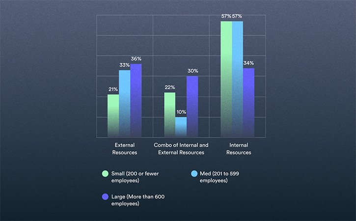 2021 Video in Business Benchmark: Video Production Trends