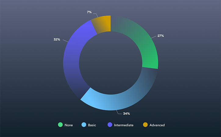 2021 Video in Business Benchmark: Video Analytics Trends