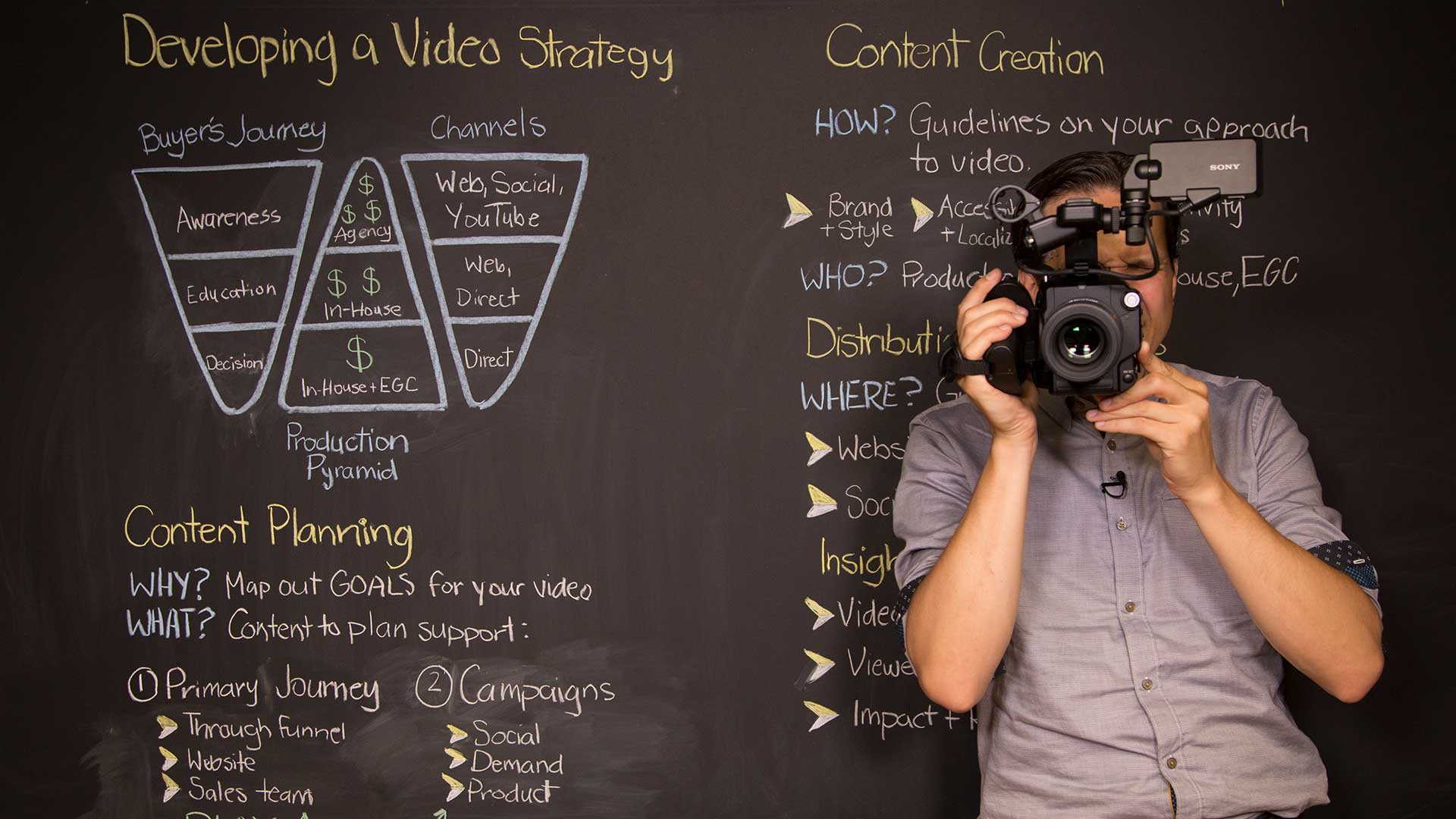 Video Strategy Chalk Talk - Feature