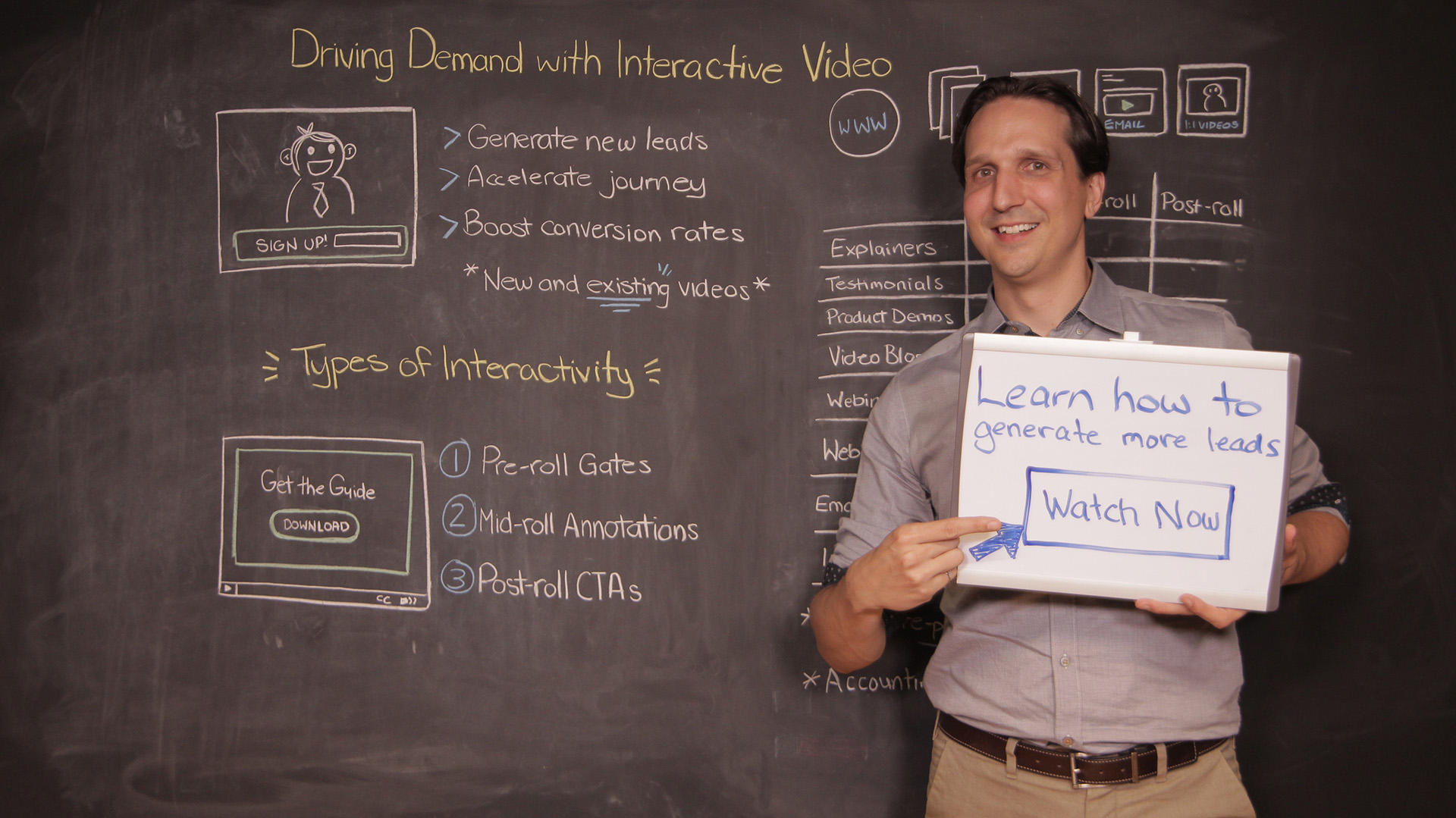 Chalk Talks Driving Demand with Interactive Video