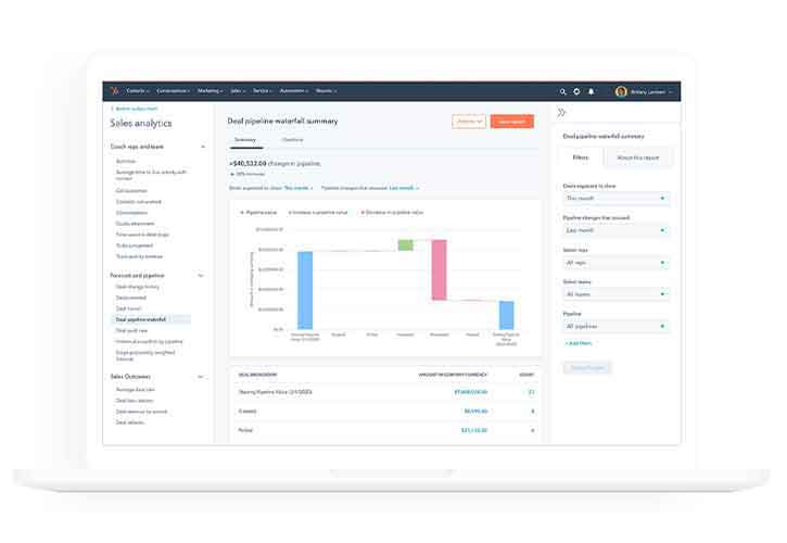 HubSpot Sales Hub’s sales analytics tools.