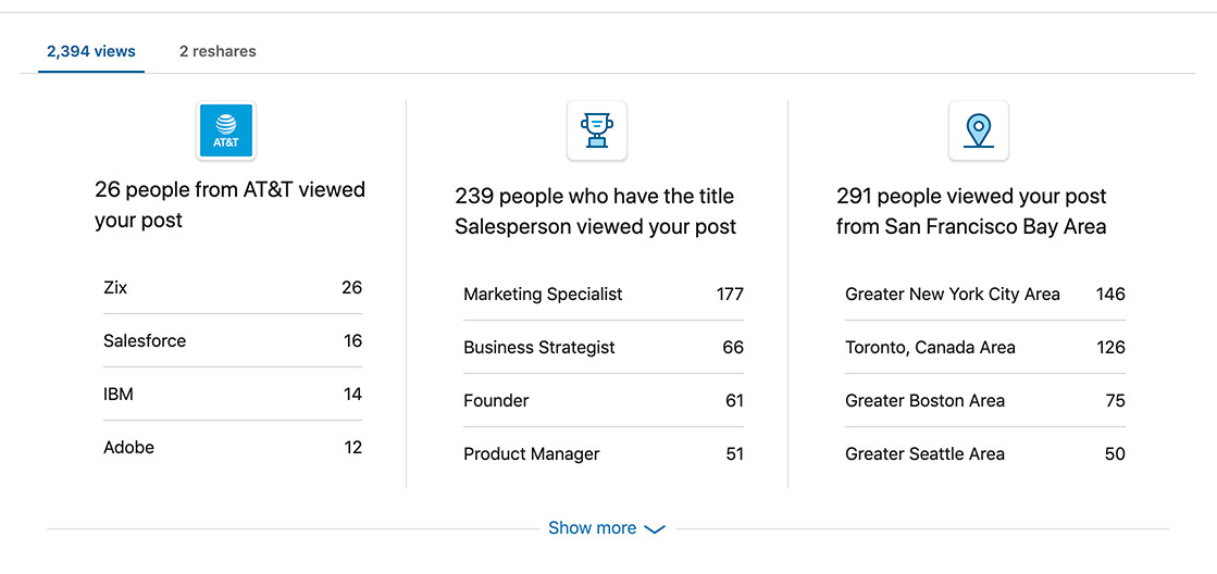 LinkedIn's video post analytics