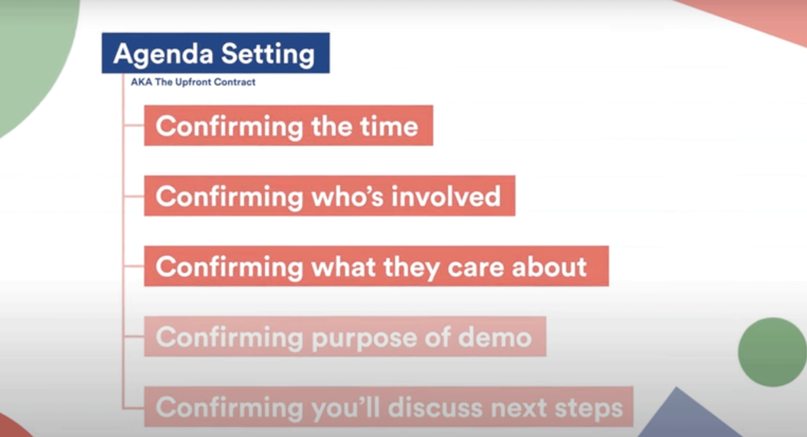 Live software demo agenda slide example.