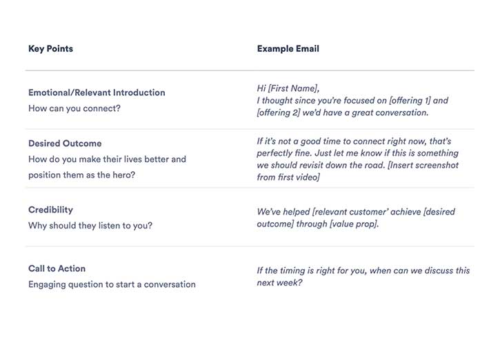 Remote prospecting key points script.