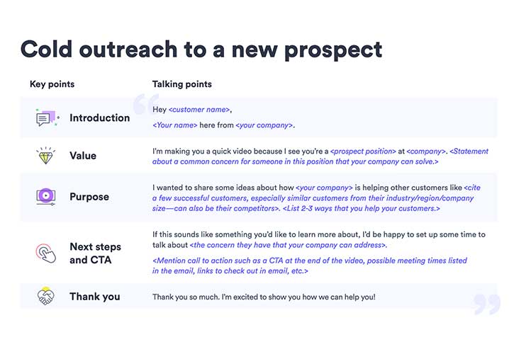 Sales prospecting template talking script for cold outreach.