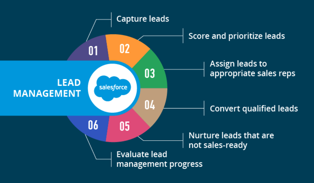 How to Build a Powerful Sales Pipeline with Video Vidyard