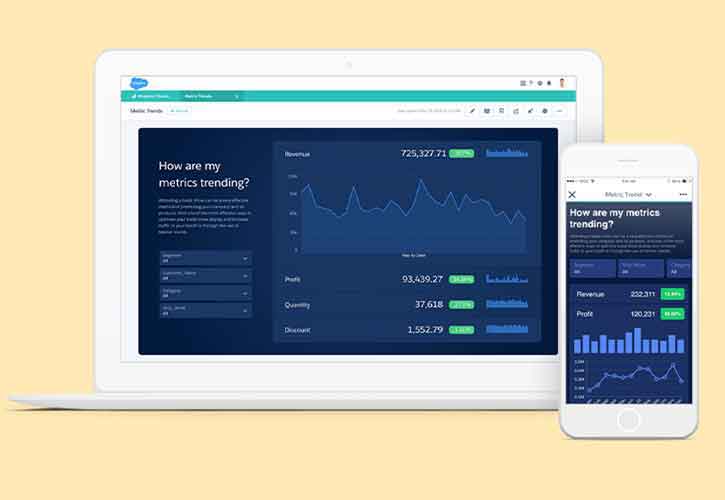 What is an example of sales analytics? A Salesforce dashboard displaying Salesforce sales analytics capabilities.
