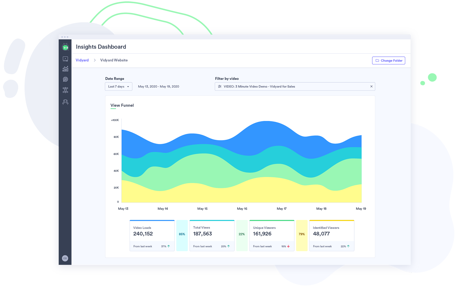 Visualized viewer analytics available with Vidyard’s online video marketing platform