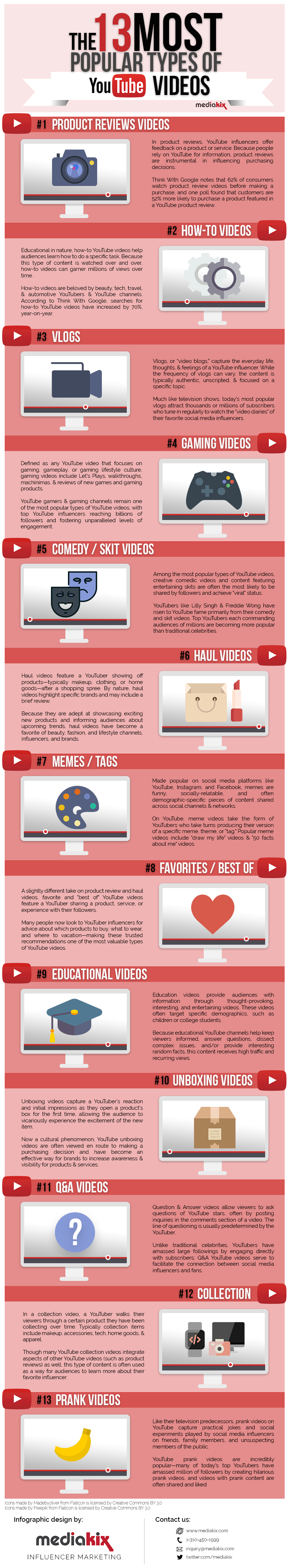 13-most-popular-youtube-videos-infographic