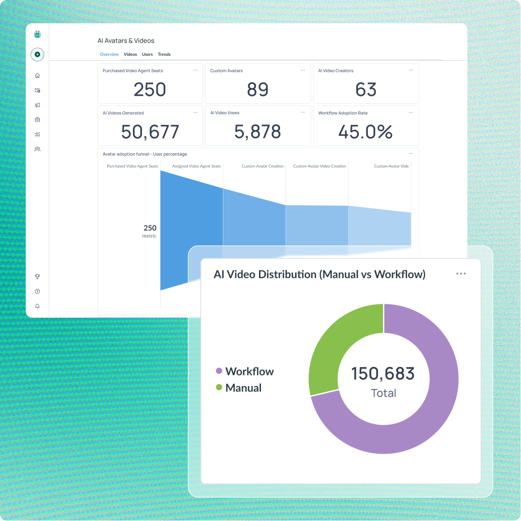 AI-insights dashboard