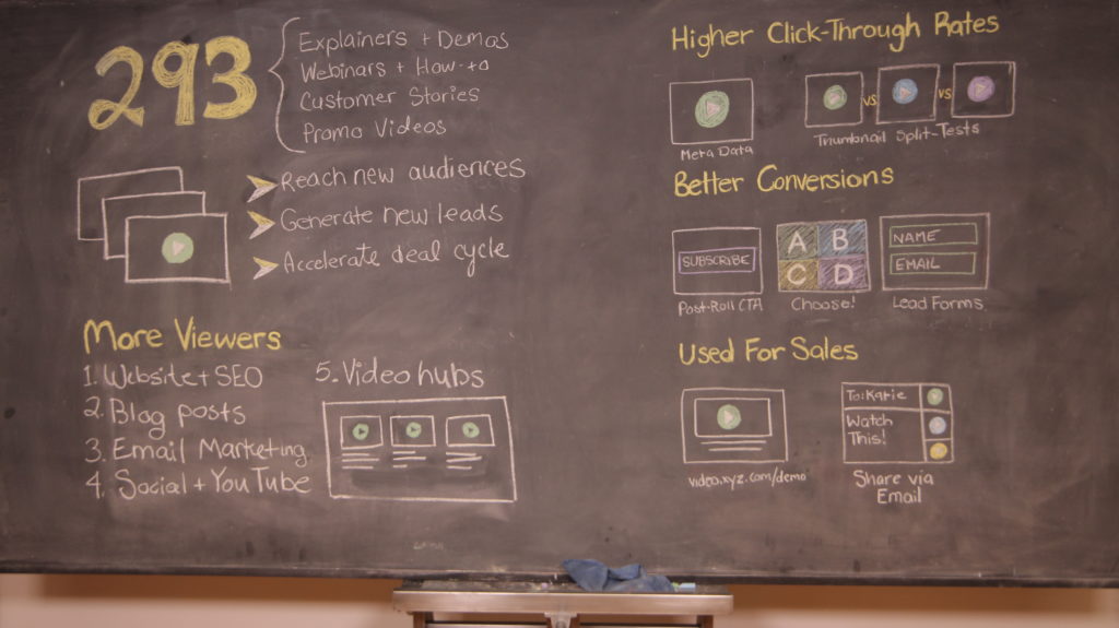 Chalk Talks: Generating More Value from Existing Video Content - Chalkboard