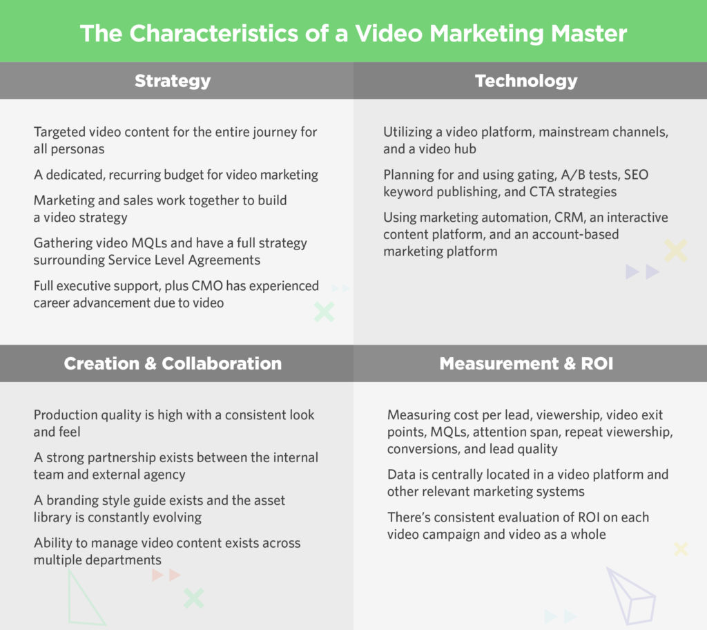 Master Video Marketing