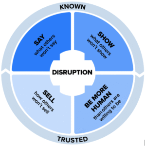 wheel of known and trusted