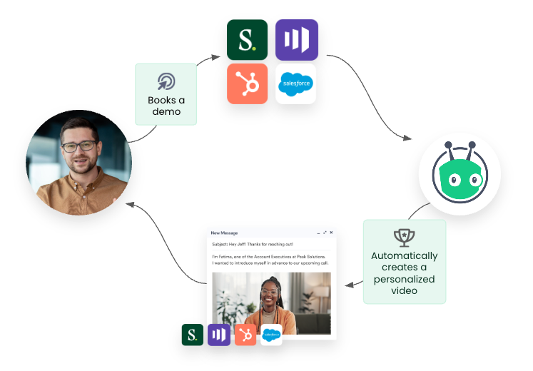 Video-Sales-Agent-workflow-illustration