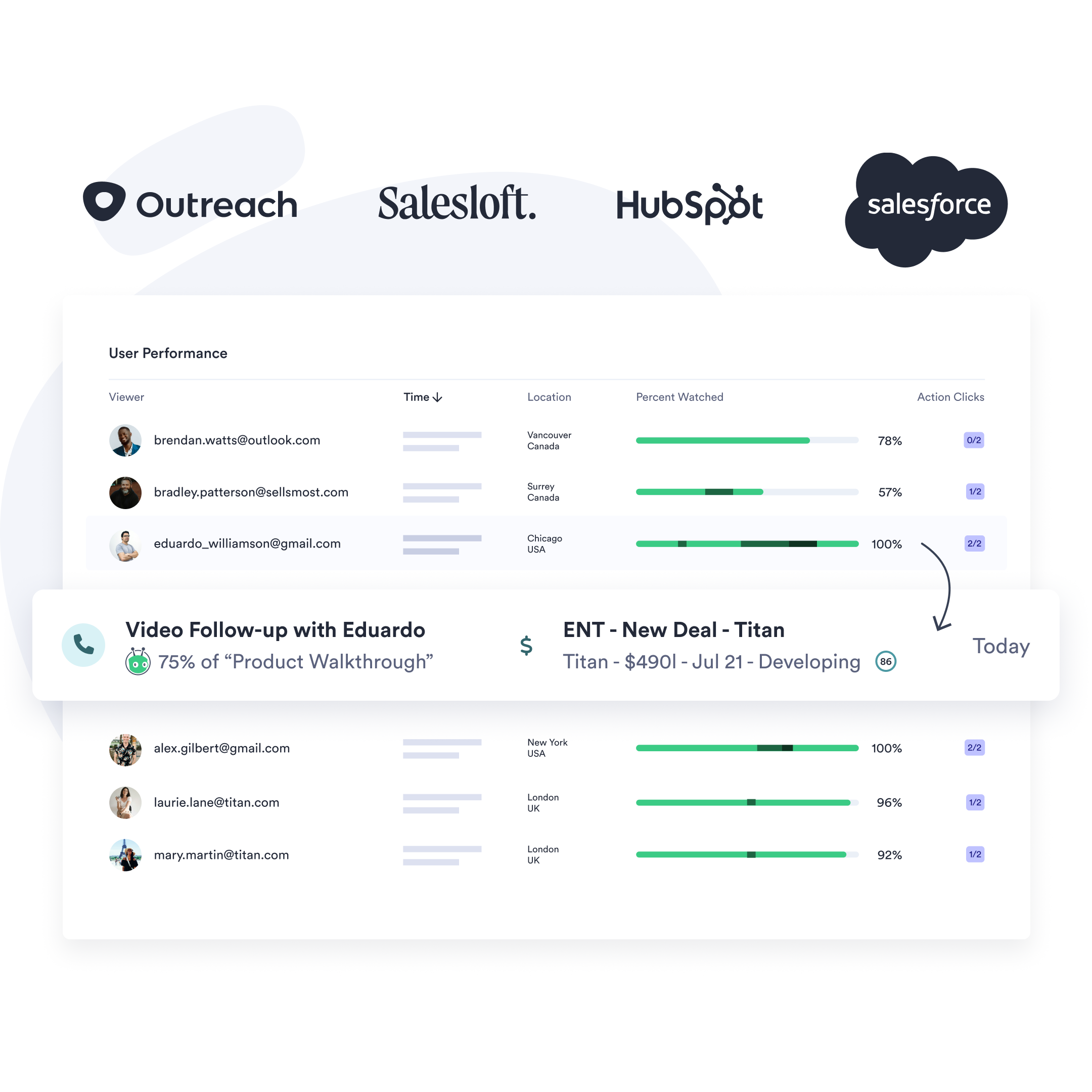 Video analytics that turn engagement into revenue signals