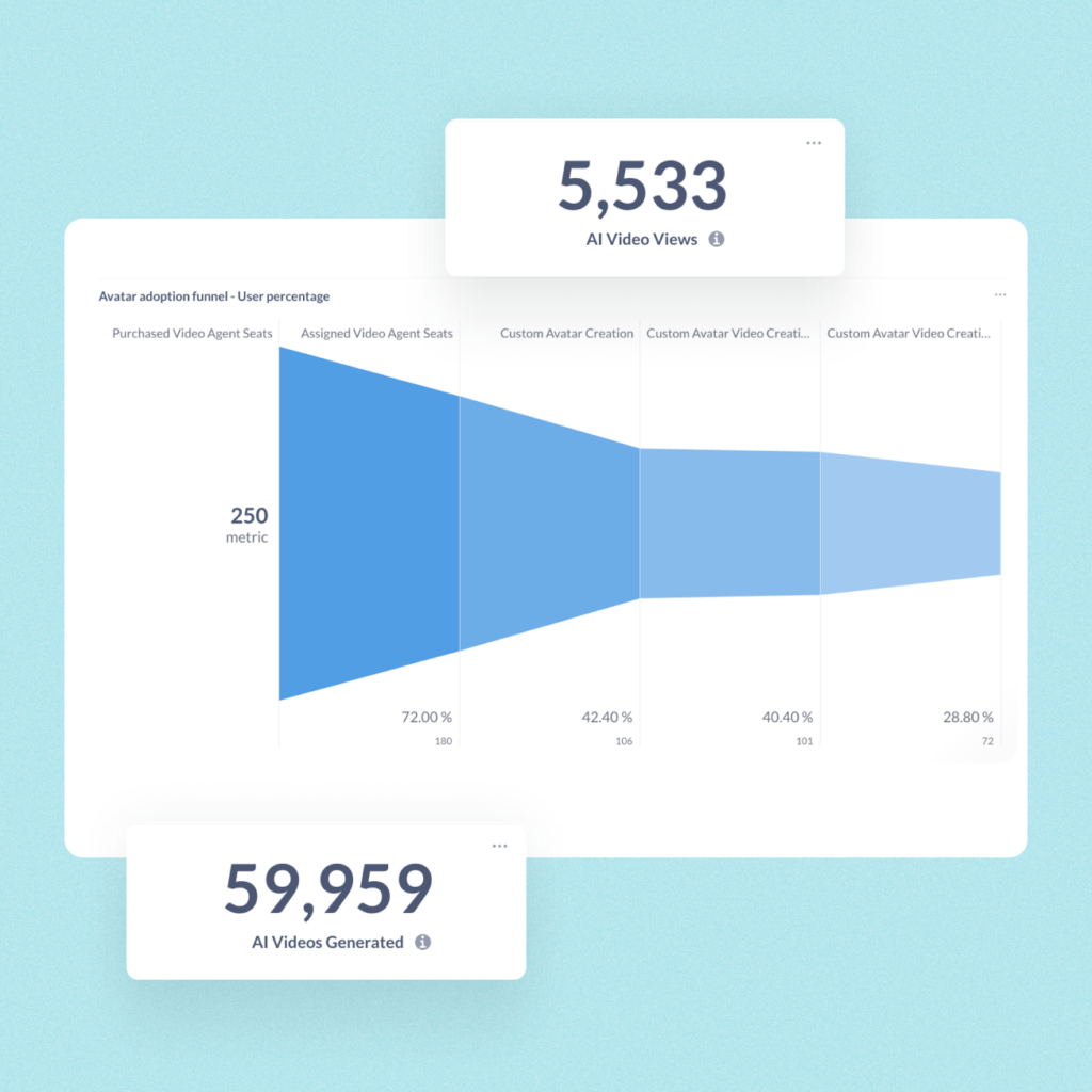 product screenshot of avatar adoption funnel