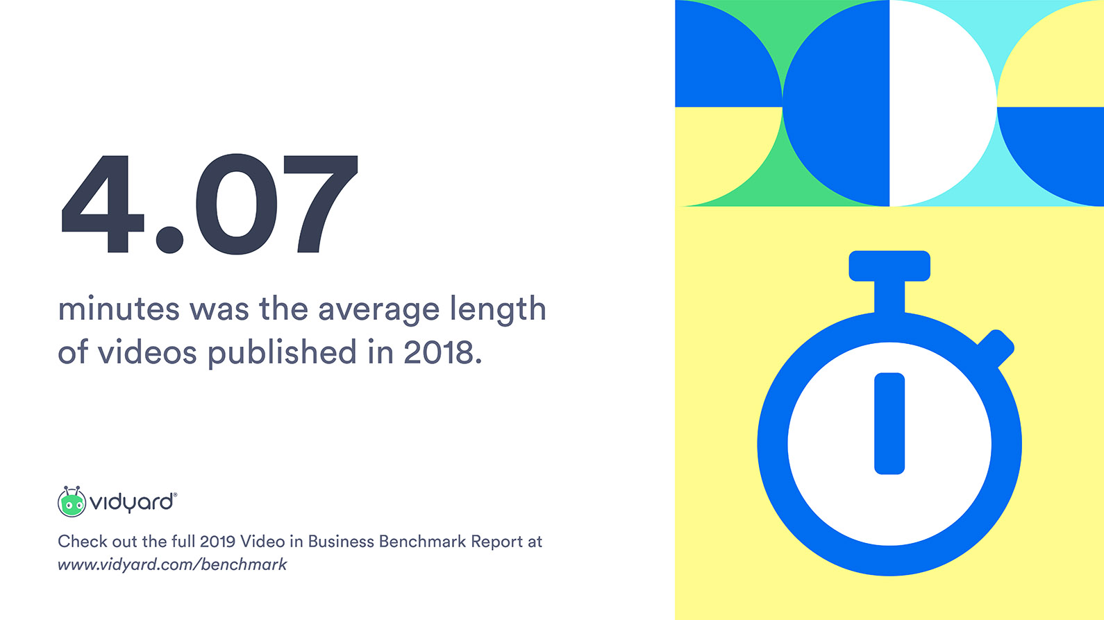 infographic displaying average video length in 2018—copy reads: "4.07 minutes was the average length of videos published in 2018."