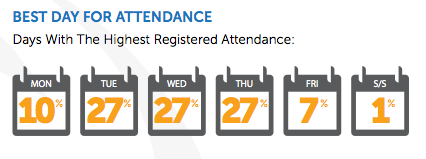 best attendance day webinars