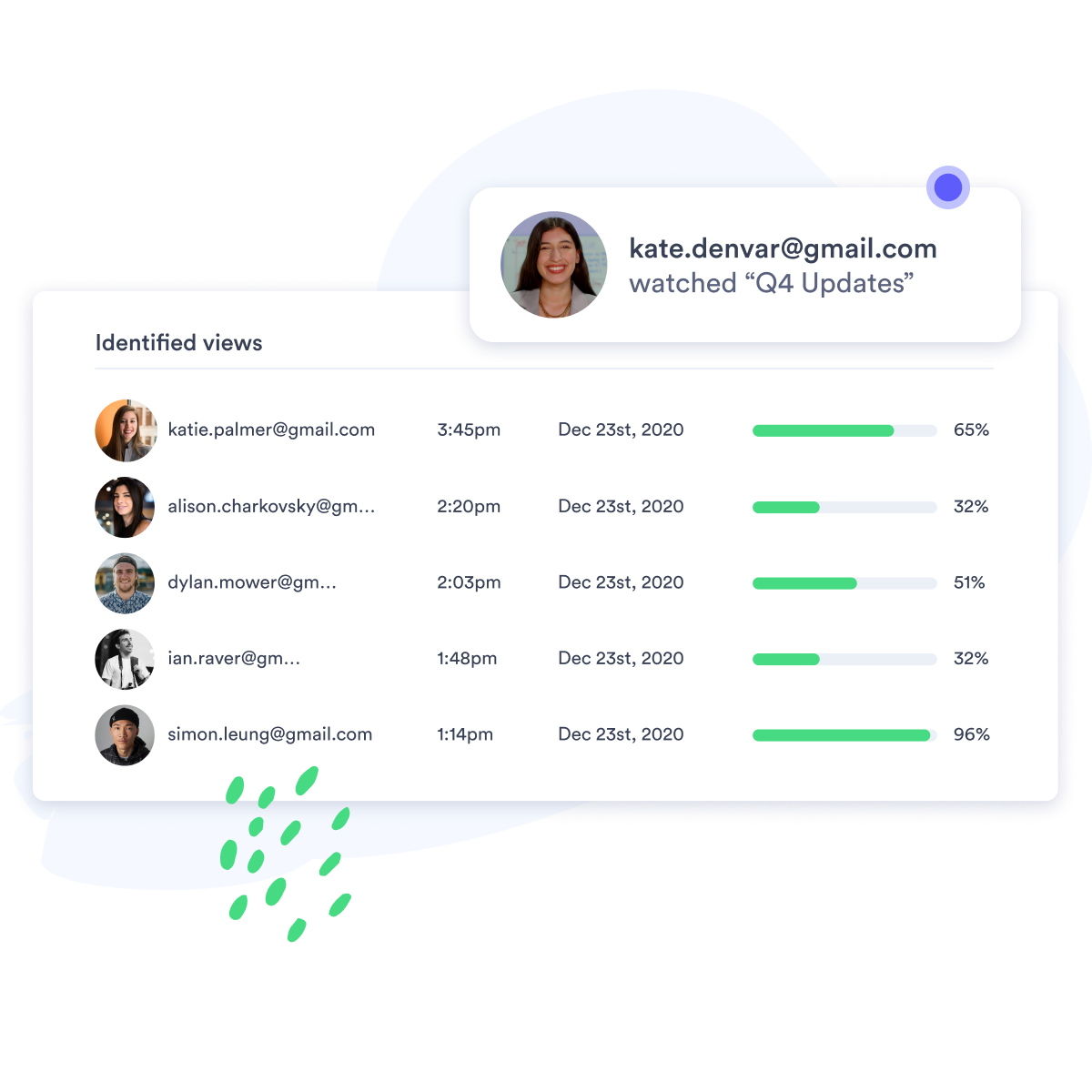 Screenshot of vidyard video analytics