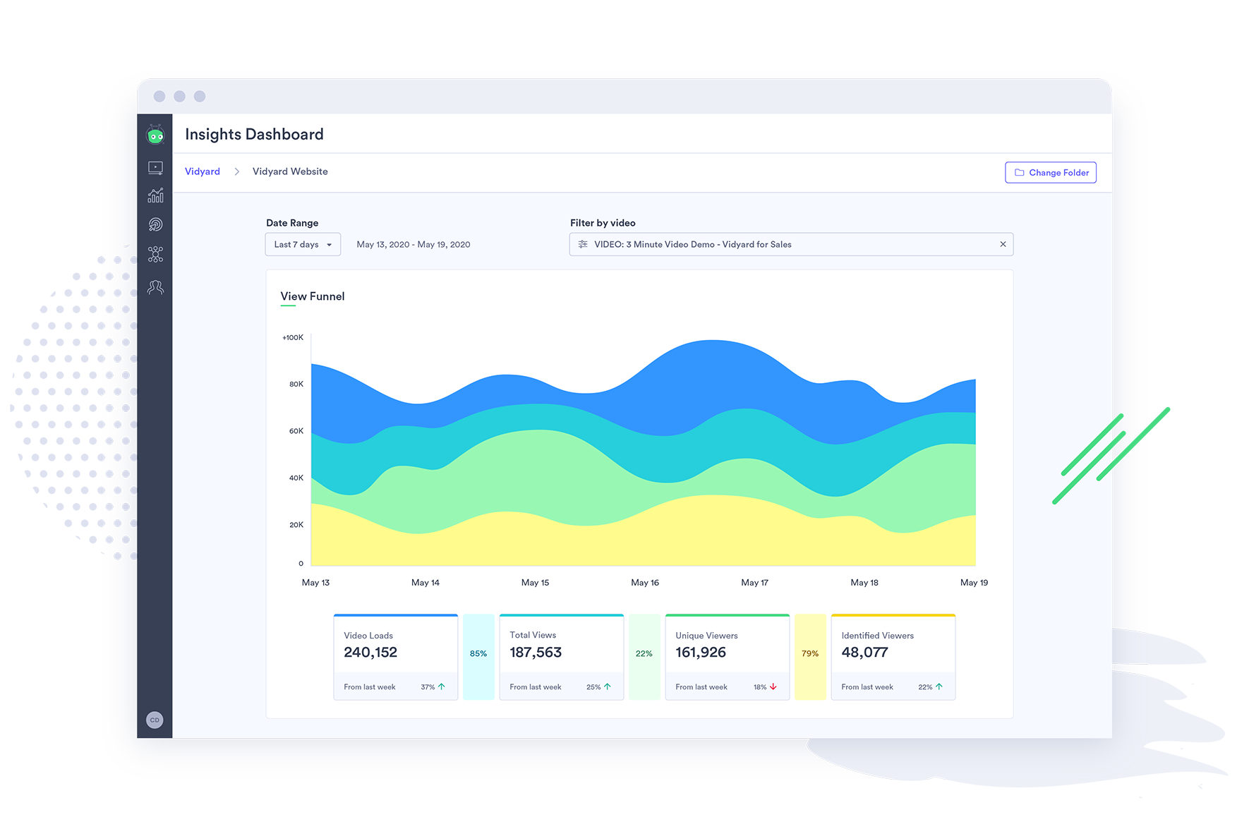 Analytics and insights dashboard