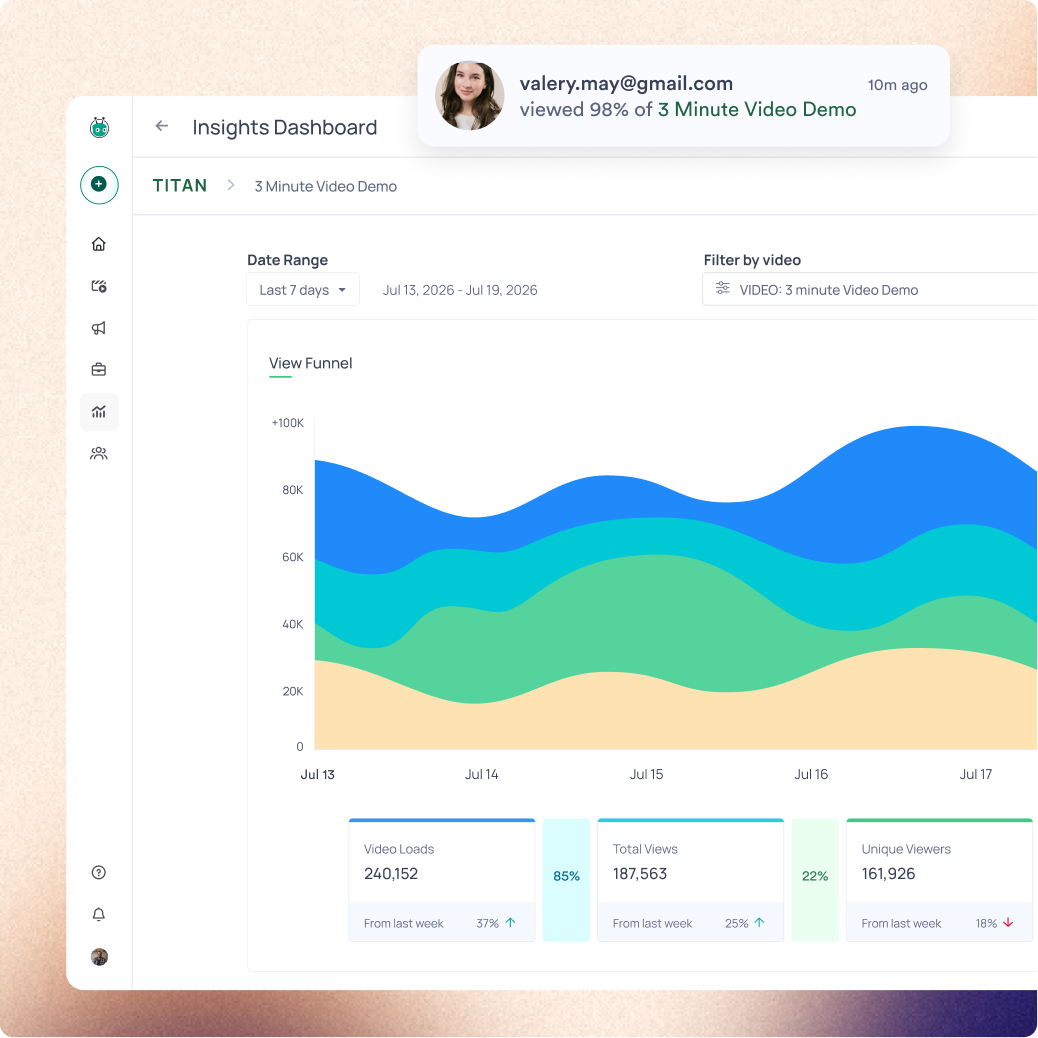 insights dashboard