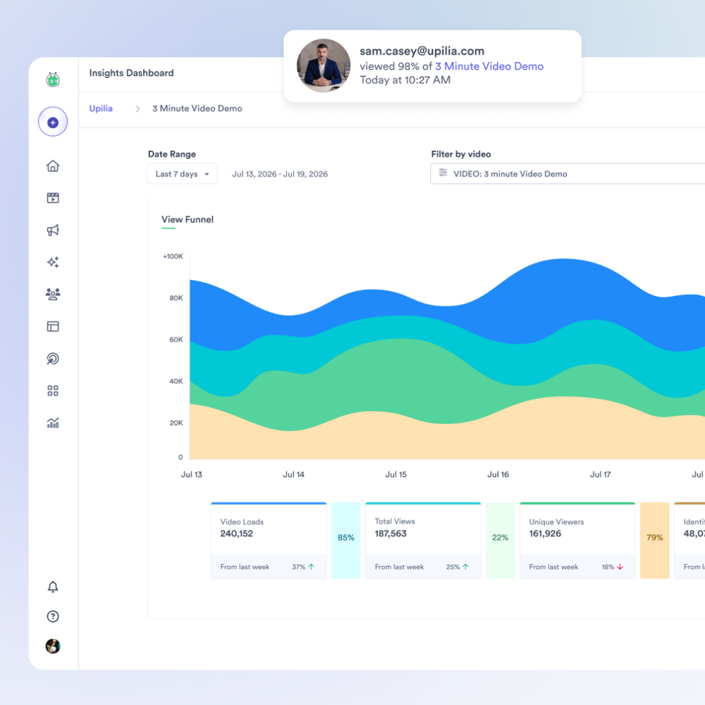 Vidyard analytics dashboard.