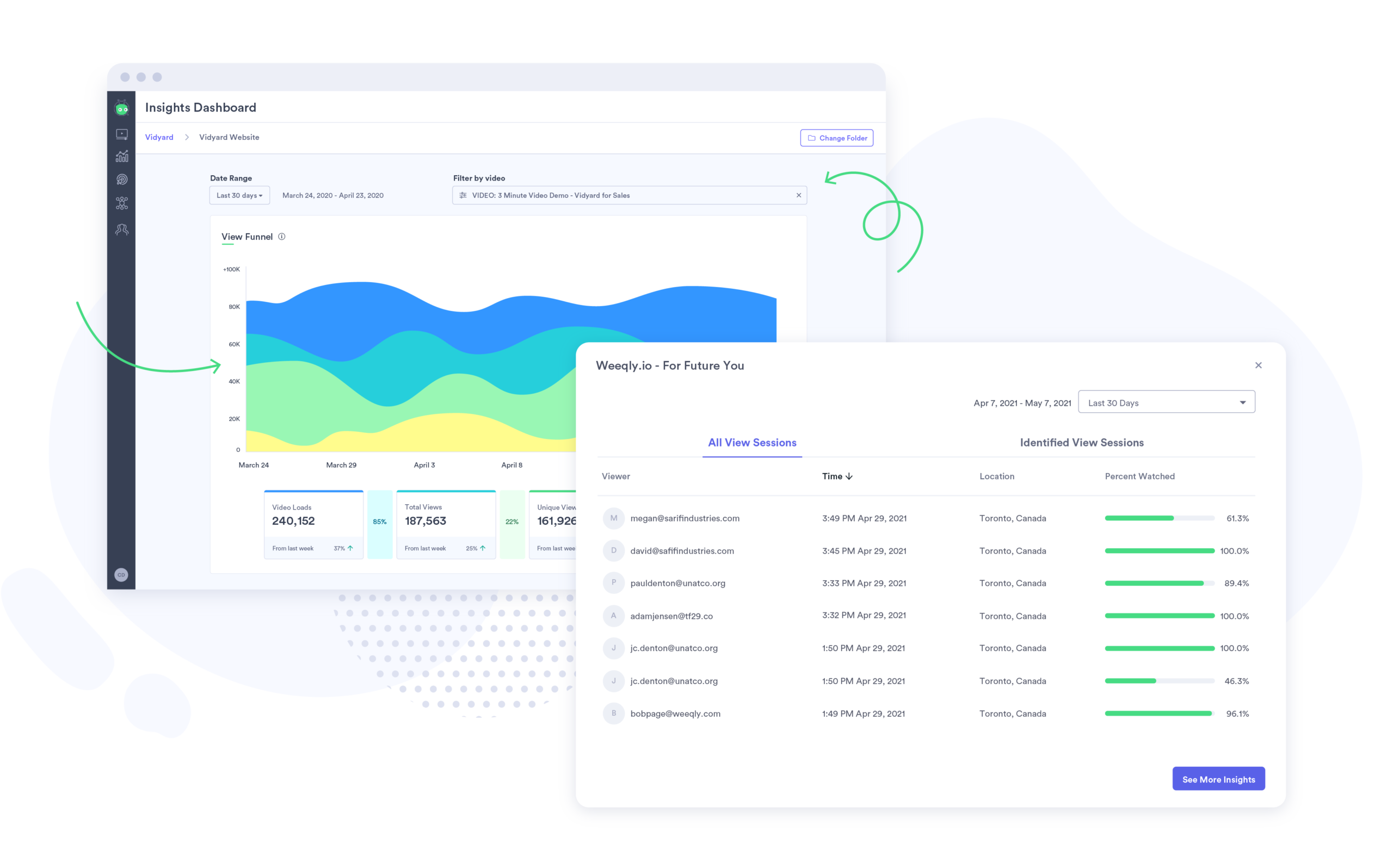 Vidyard analytics dashboard