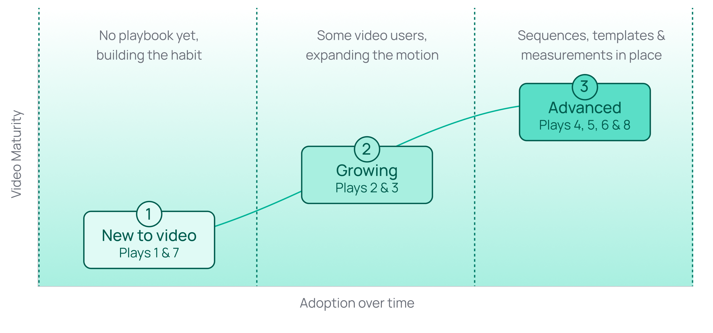 video-maturity-graph-marketing